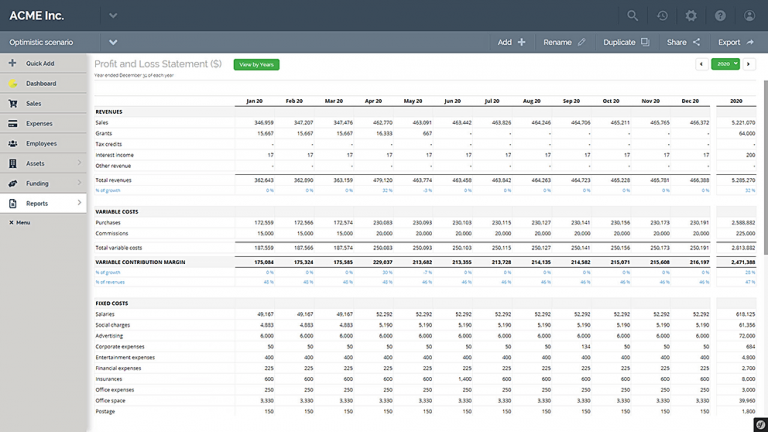 BUSINESS BUDGETS - FINANCIAL PLATFORM - Budgeto